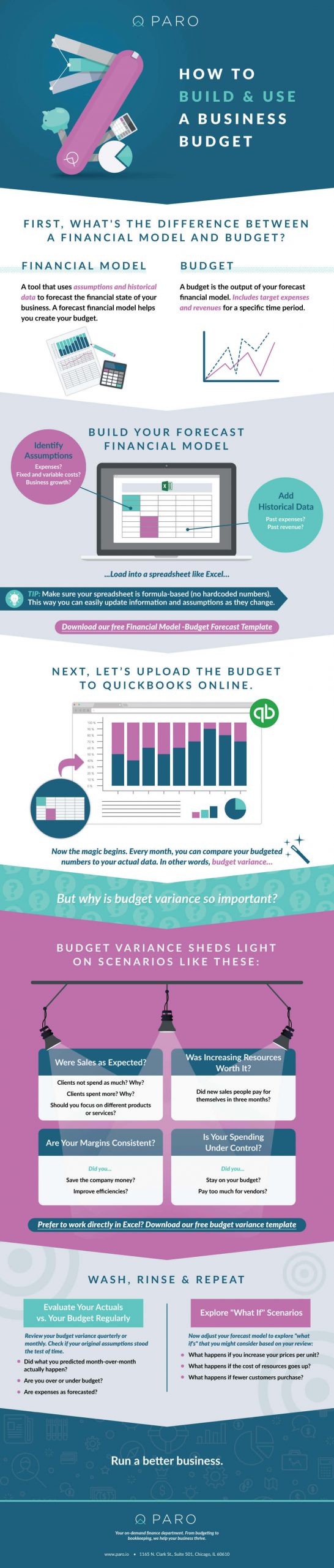 How to Build and Use a Business Budget