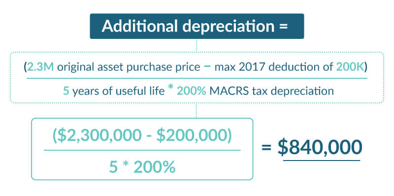 Tax-tips depreciation math