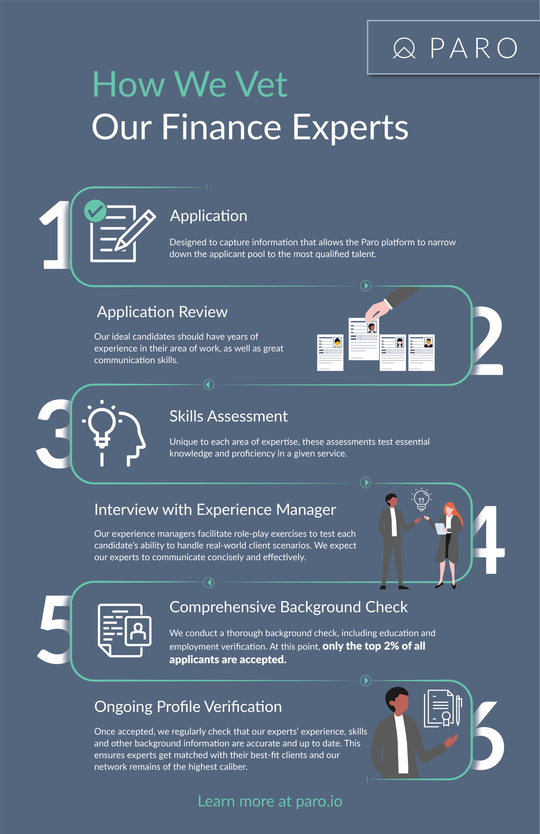 Paro 6-step process for vetting our financial talent