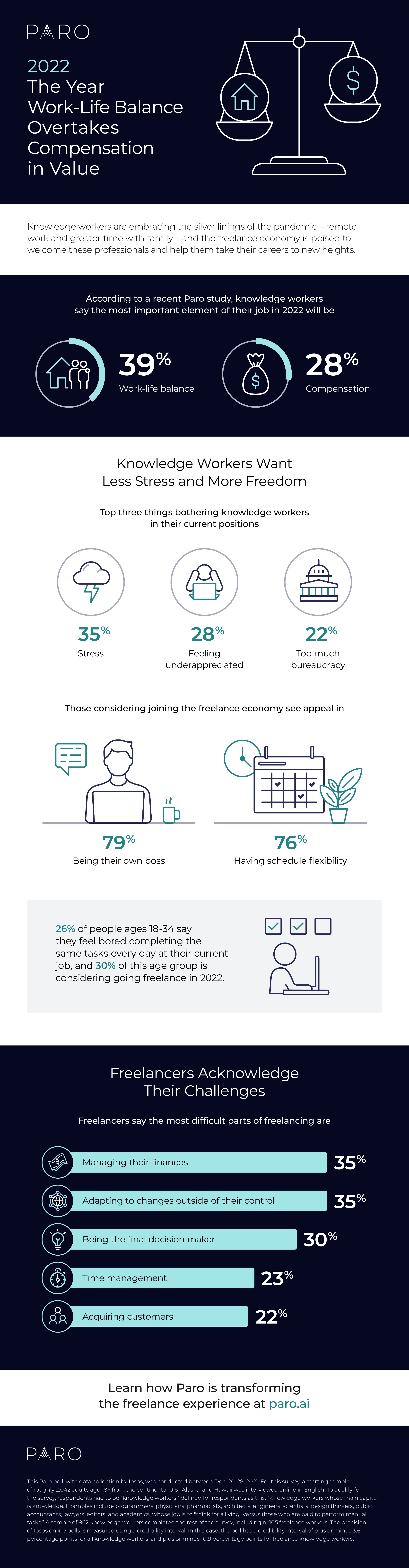 What Knowledge Workers Want - Survey | Paro