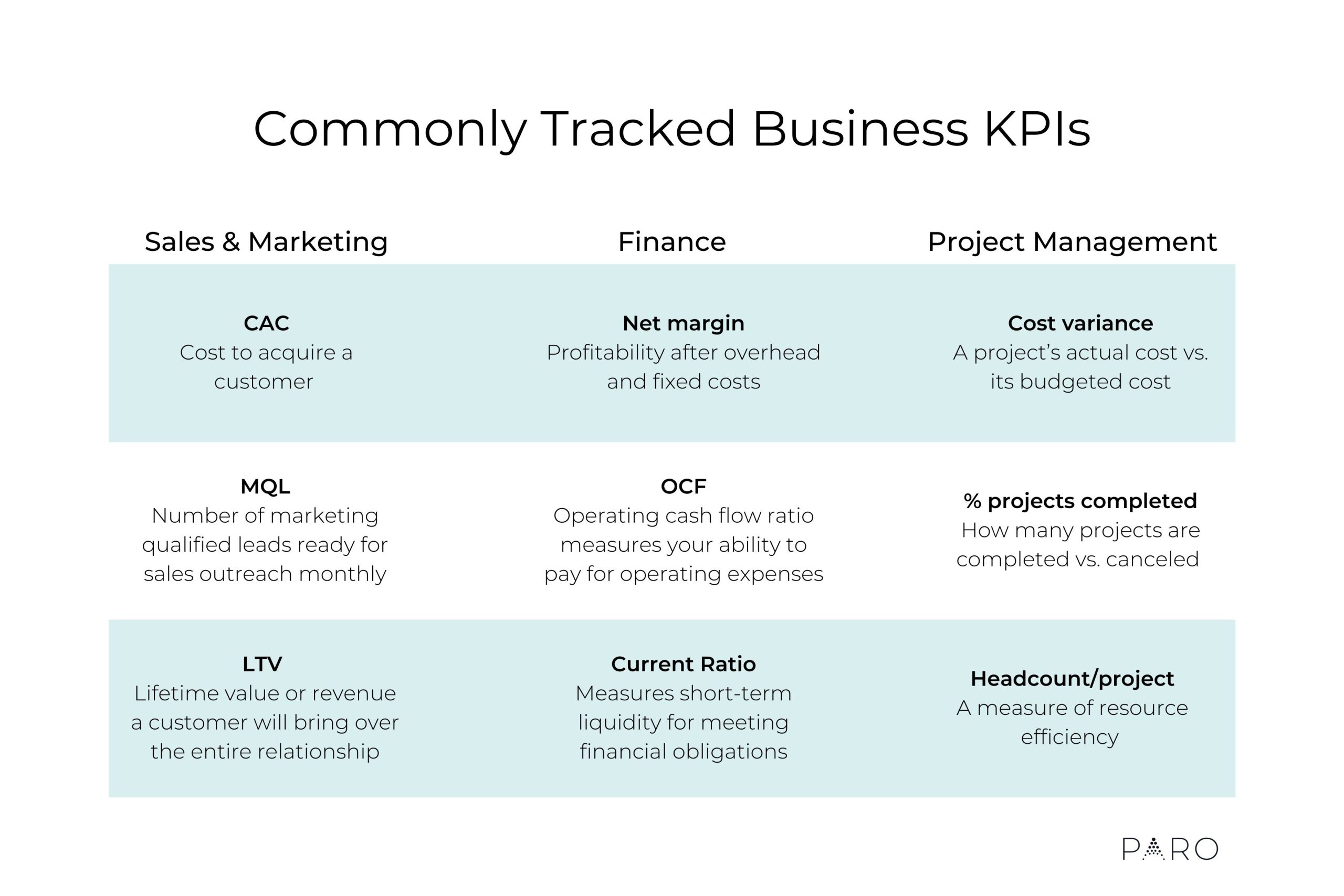 How to Develop Actionable KPIs & Harness Business Metrics