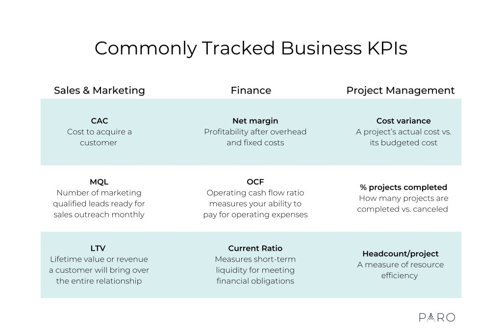 How To Develop Actionable KPIs & Harness Business Metrics