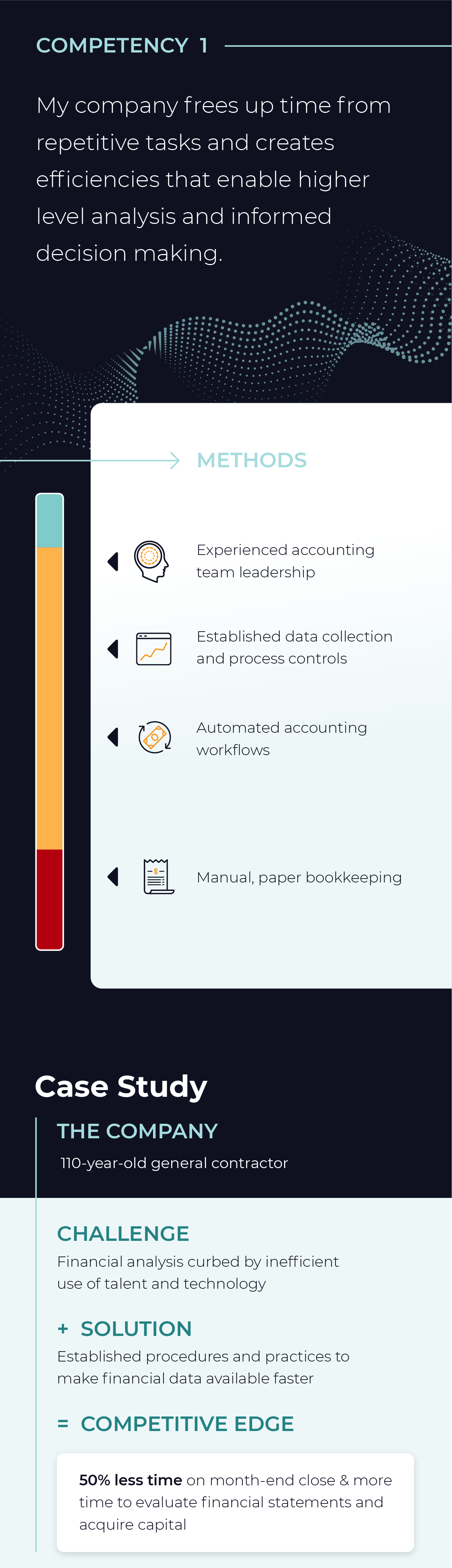 Data-driven business and accounting workflow
