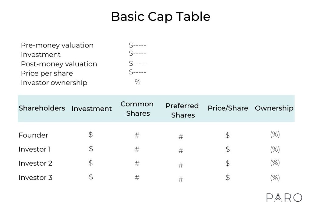 Basic Cap Table