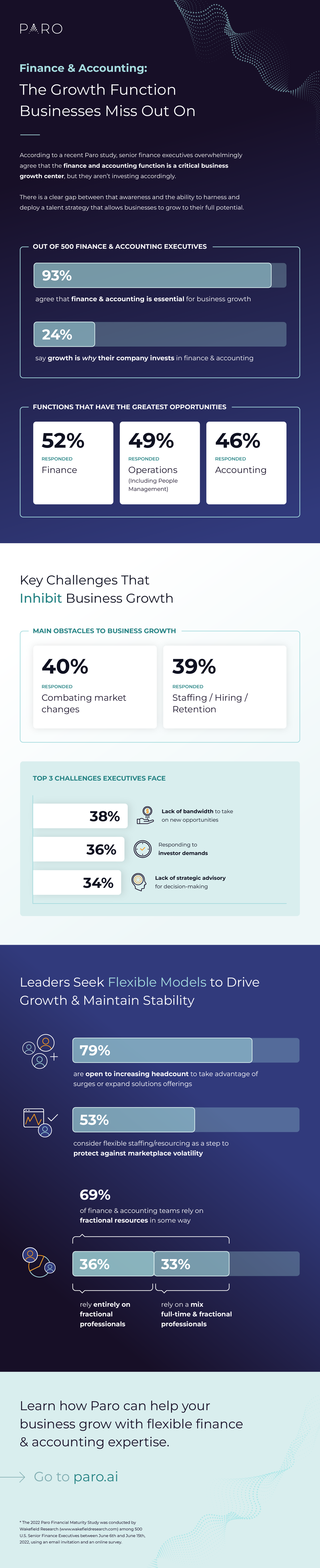 Finance & Accounting: The Growth Function Businesses Miss Out On Infographic