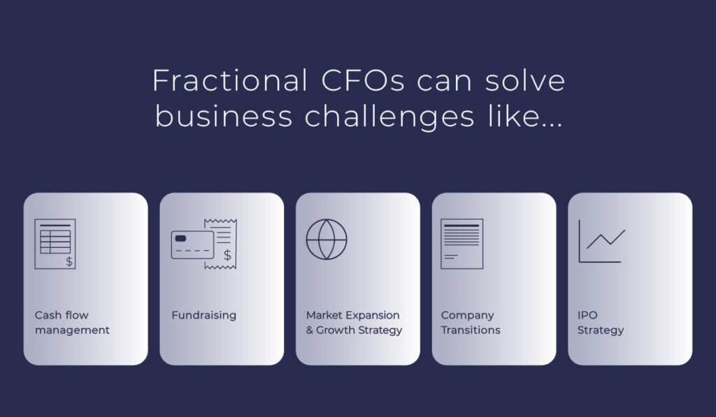 fractional cfos solve business challenges | Paro