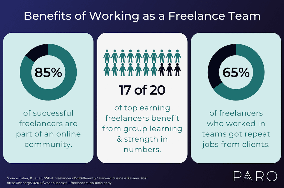Benefits of Freelance Teams
