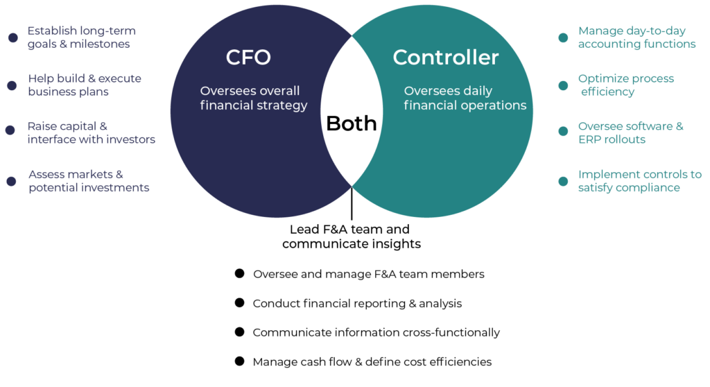 Differences and similarities in role of controller vs. cfo