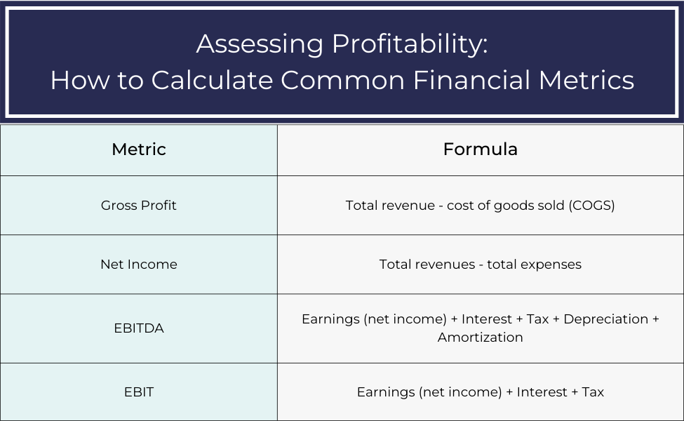 Understanding EBITDA Vs EBIT Other Powerful Financial Performance 