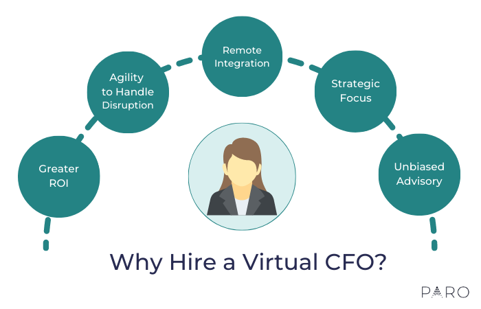 5 Reasons to Embrace a Virtual CFO in a Data-Driven World