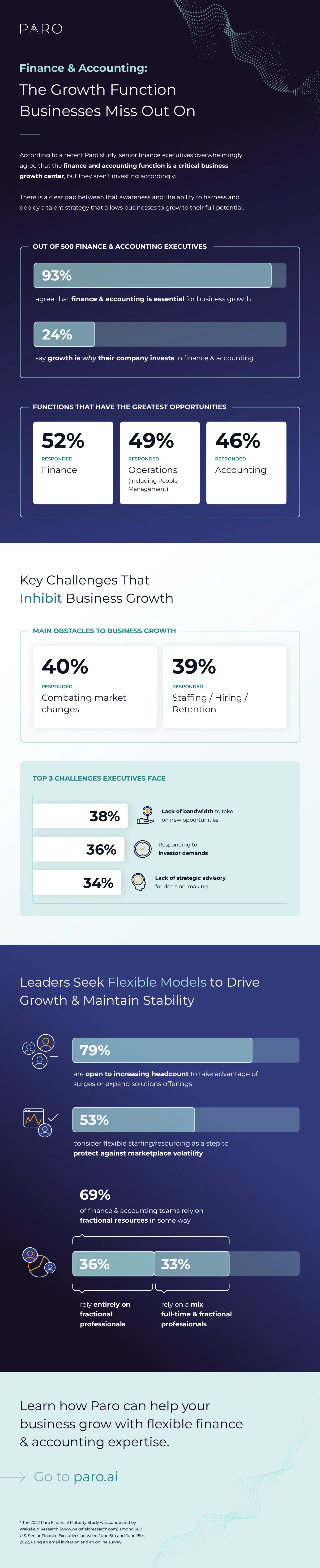 financial maturity infographic Finance & Accounting: The Growth Function Businesses Miss Out On Infographic