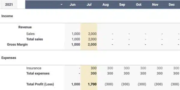 Small Business Accounting: Cash Basis vs. Accrual Basis - Which is Better? 4 Accrual basis accounting - profit and loss example