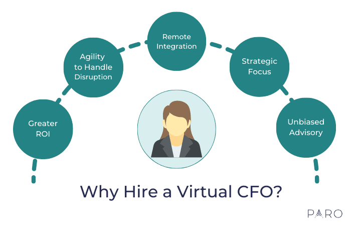 Why Hire a Virtual CFO?