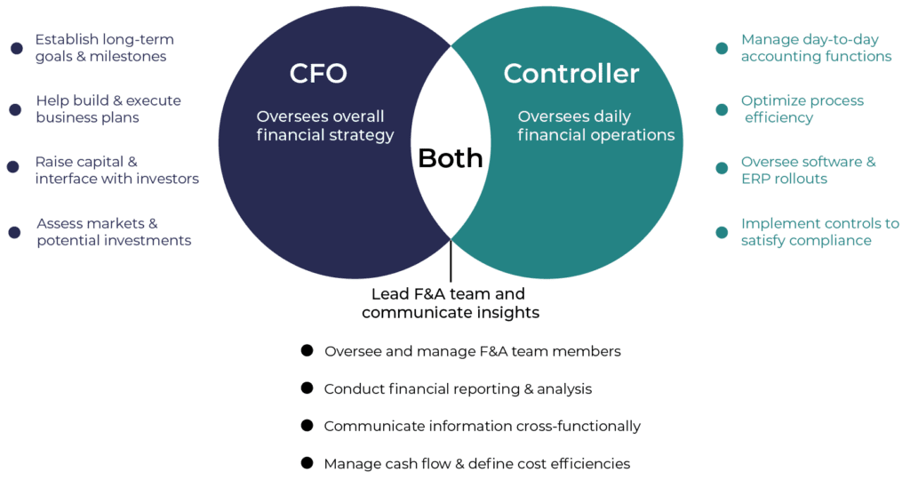 Differences and similarities in role of controller vs. cfo