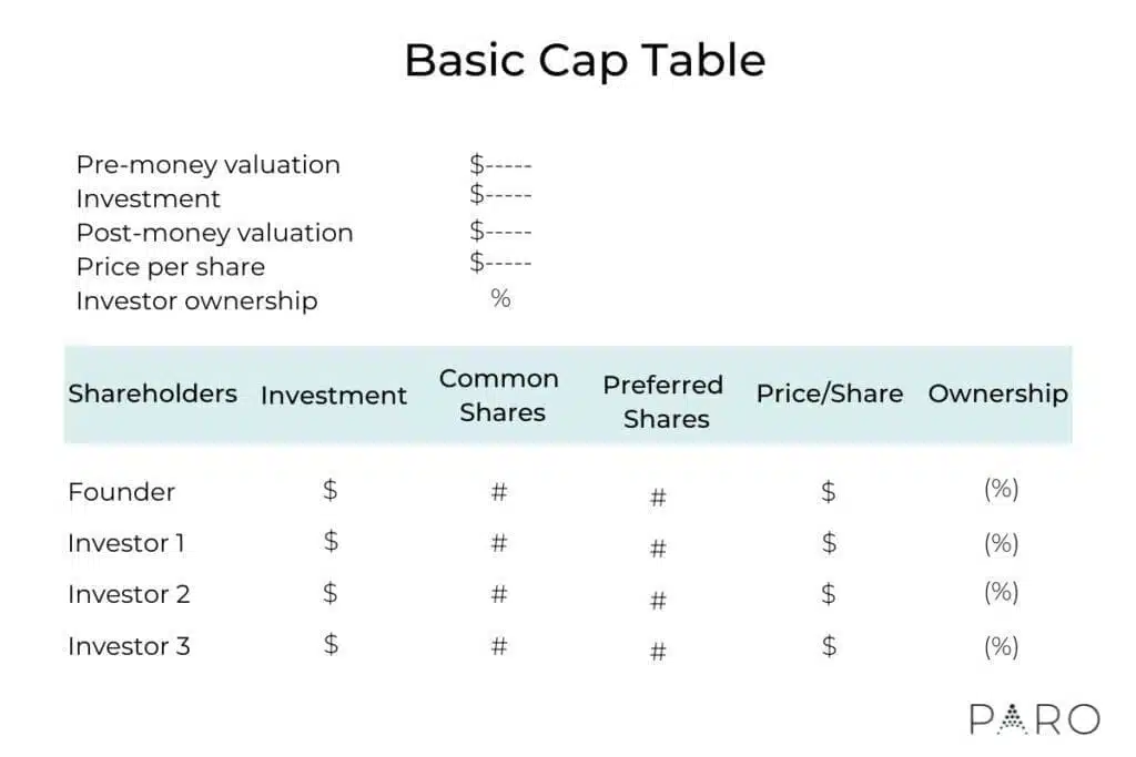 What Is a Term Sheet? A Guide to Investor Negotiations 2 Basic Cap Table