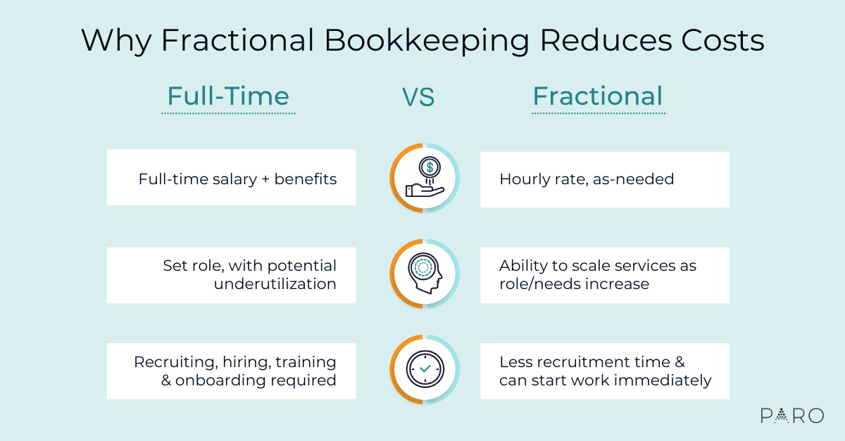 Cost benefits of outsourced bookkeeping