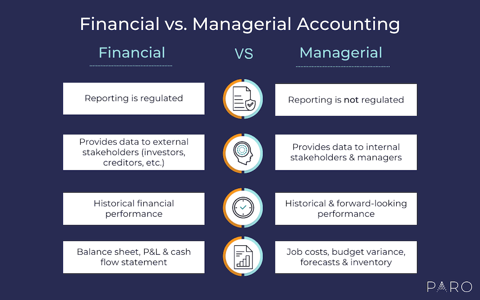 Financial vs managerial accounting