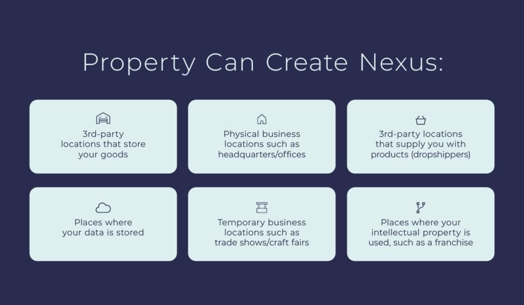 how property can create nexus | Paro