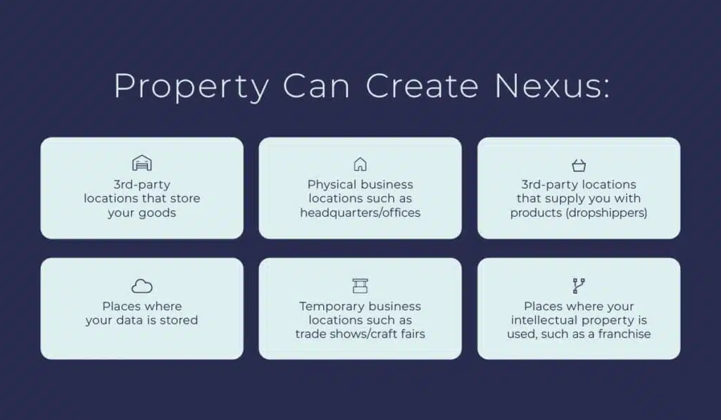 Master Sales Tax Nexus Complexities and Ensure Compliance 2 how property can create nexus | Paro