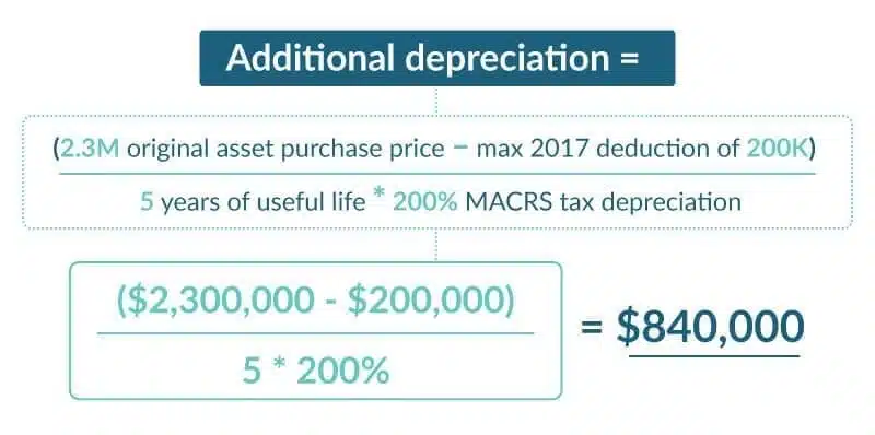 Tax Tips: Writing Off Asset Purchases 1 Tax-tips depreciation math