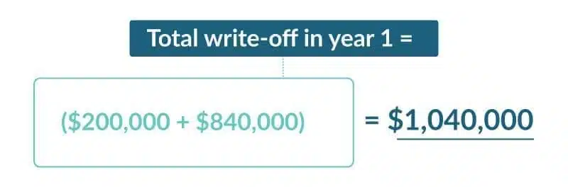 Tax Tips: Writing Off Asset Purchases 2 Tax-tips depreciation math