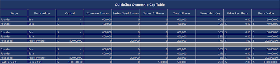 Cap table example