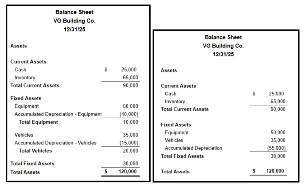 What Is Accumulated Depreciation and How Does It Impact Construction Firms? 1 balance sheet 3